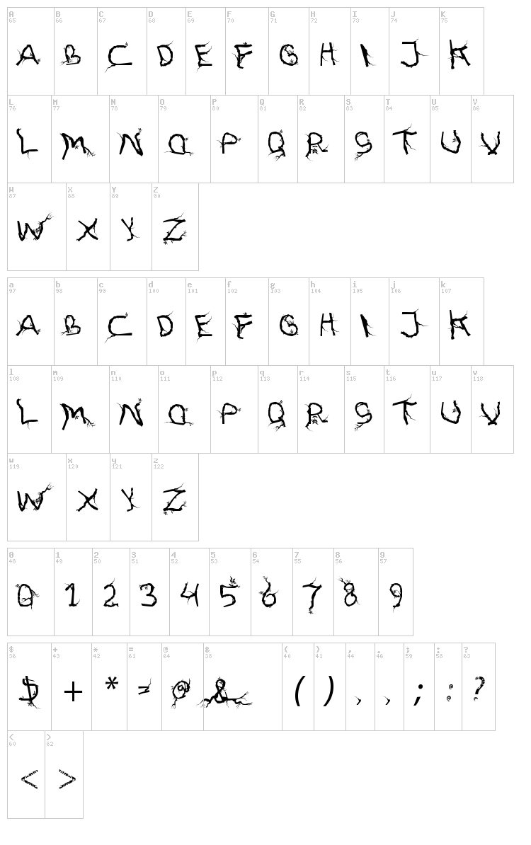 FTF Hutan Akarasiana font map